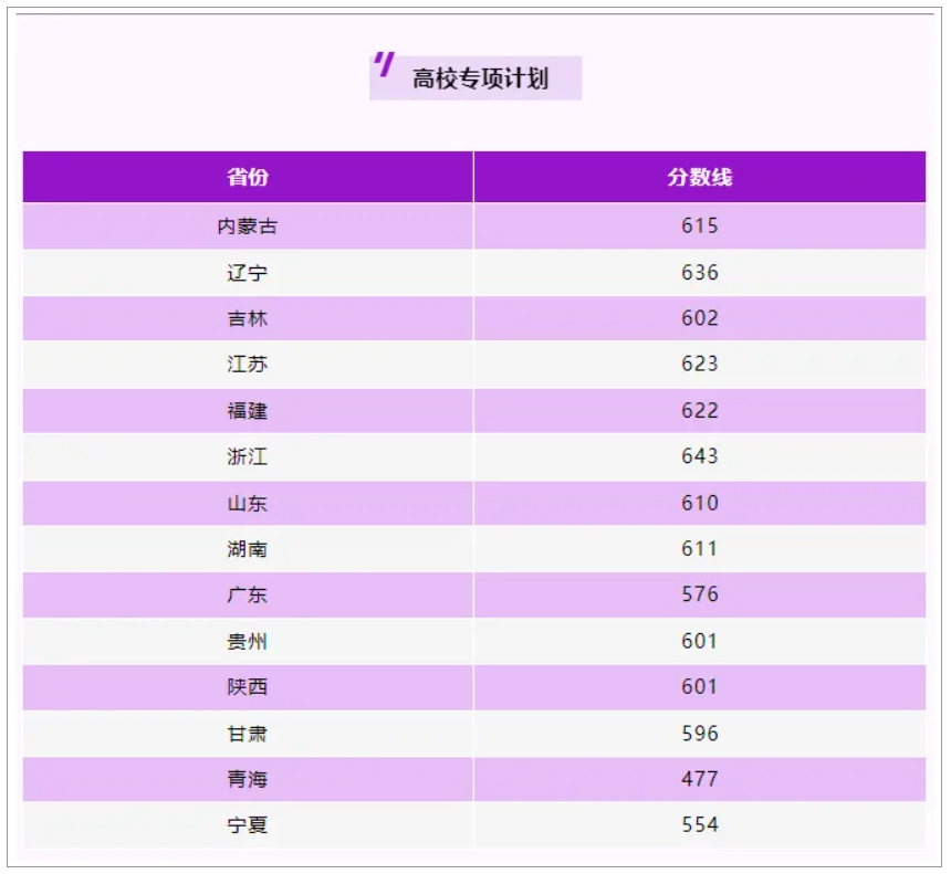 南京理工分数线