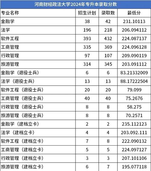 河南财经政法大学艺术分数线