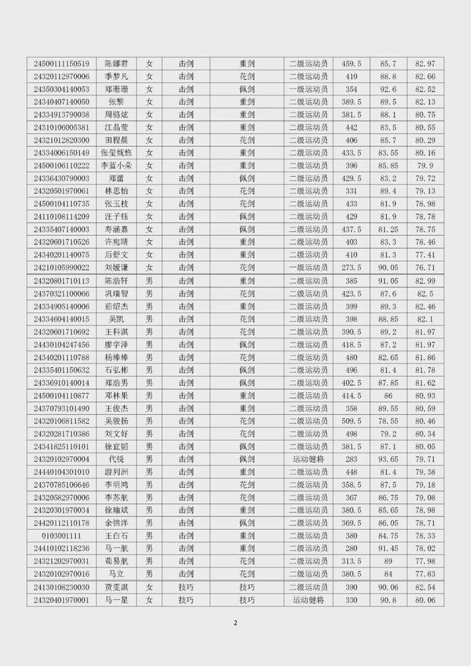 南京体育学院分数线