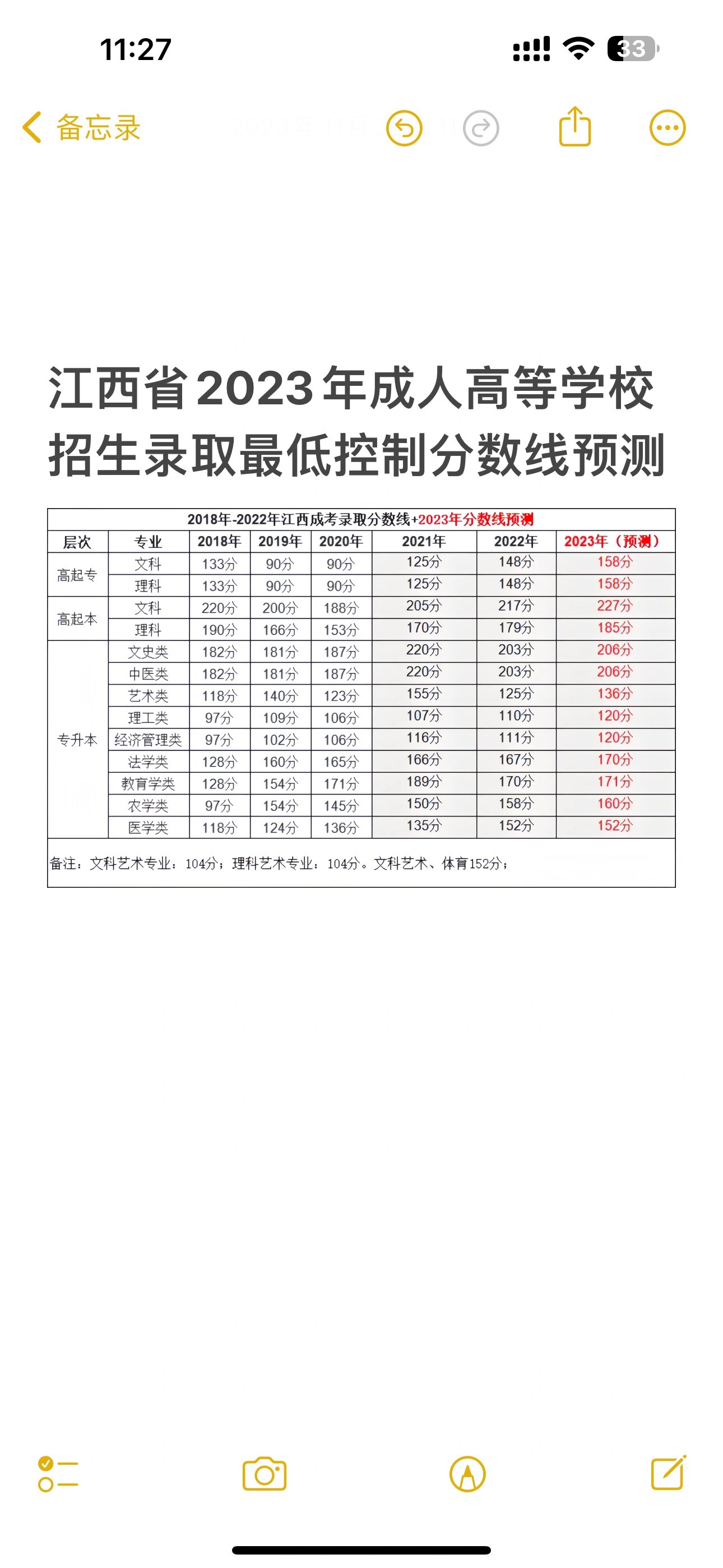 江西成考录取分数线