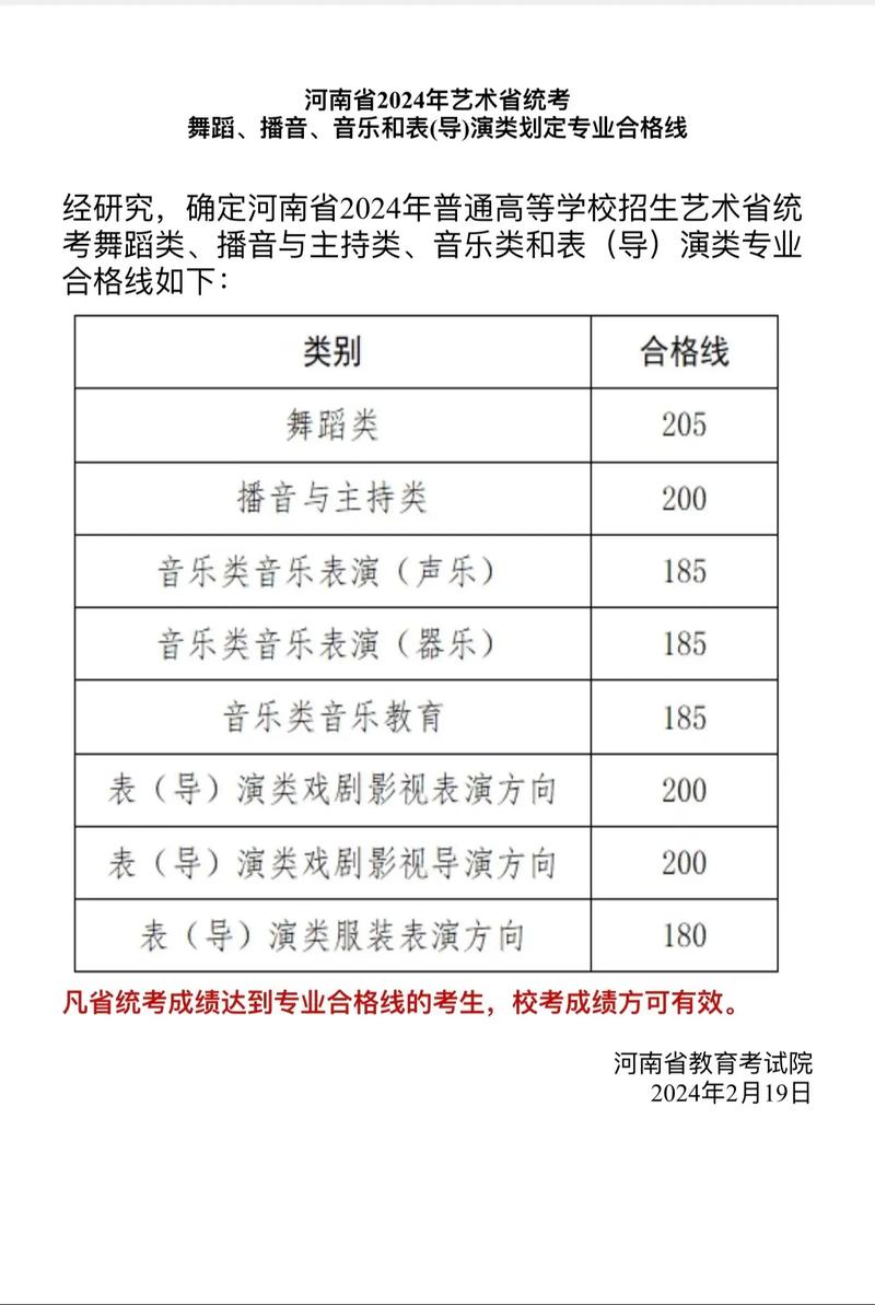 播音艺考分数线