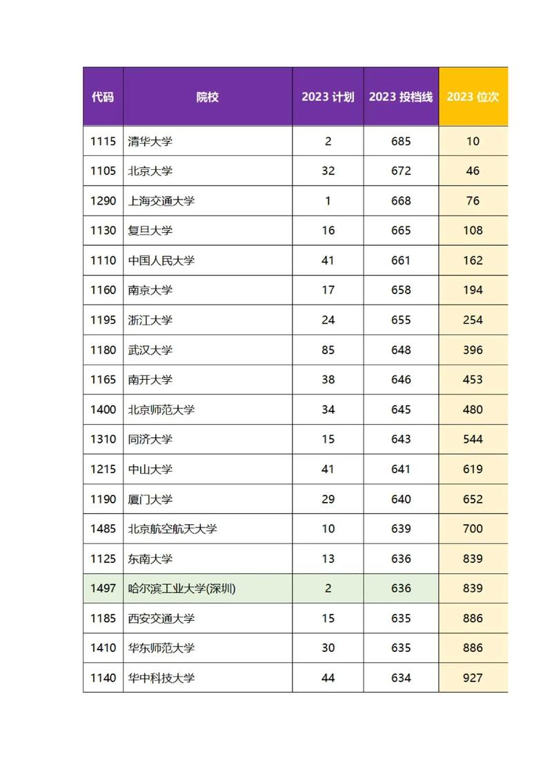 河南文科分数线