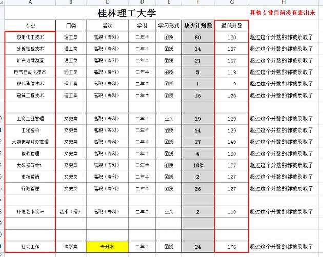 广西成考分数线