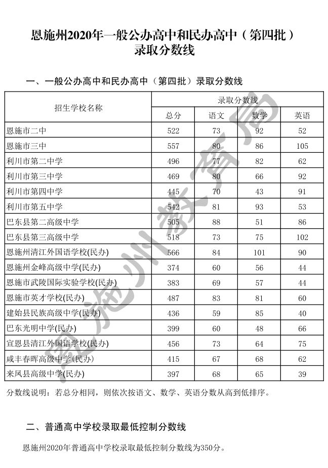 利川市第五中学分数线