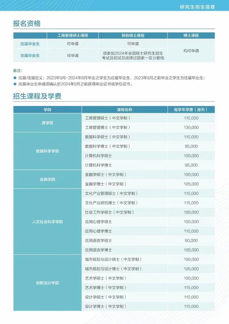 澳门城市大学分数线