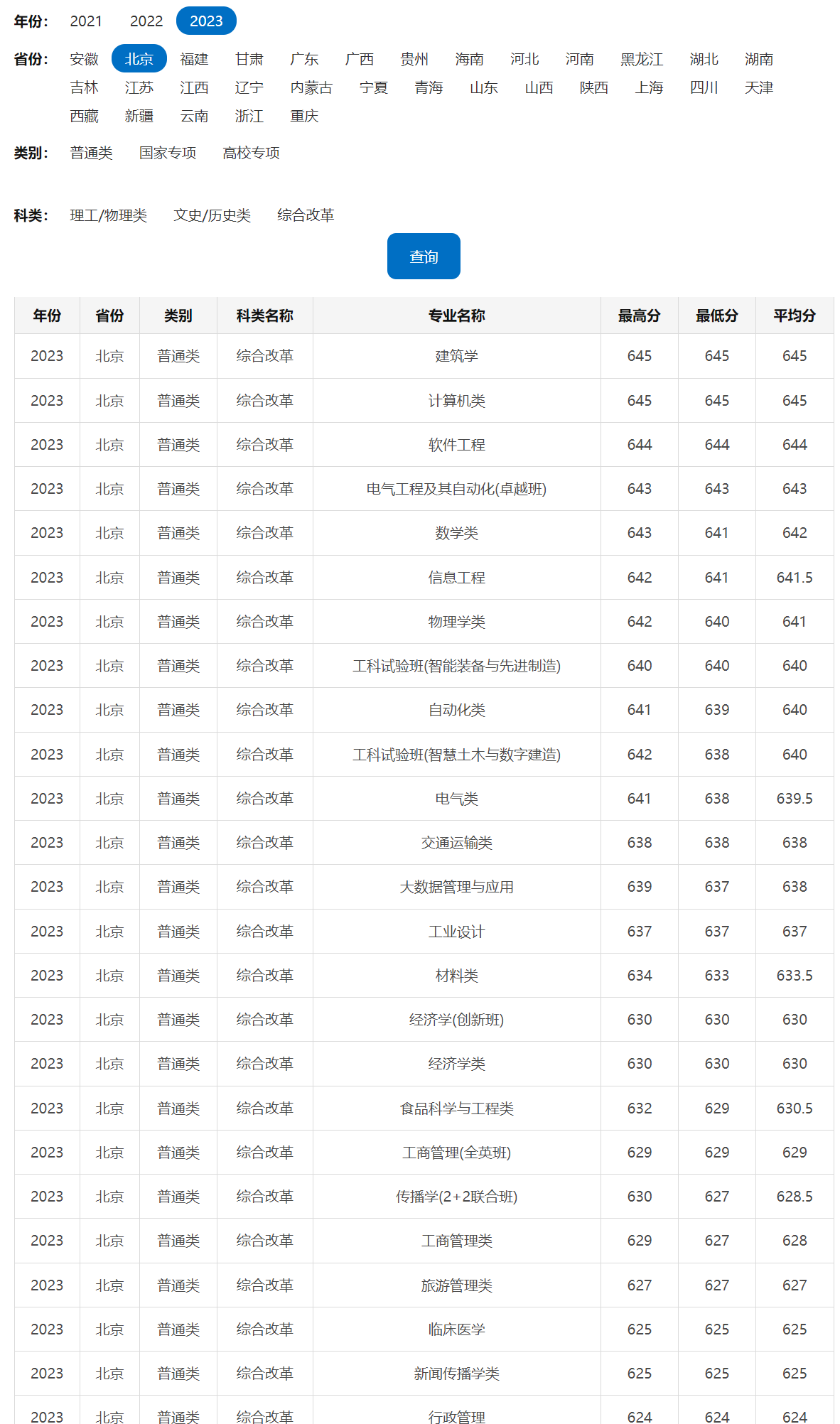 华南理工大学录取分数线2024