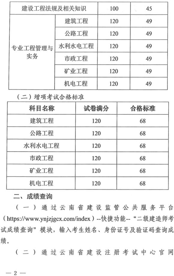 2024年甘肃二建合格分数线