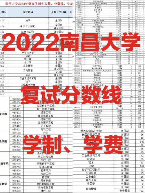 南昌大学考研分数线