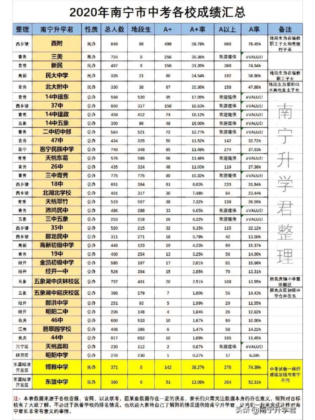 47中录取分数线