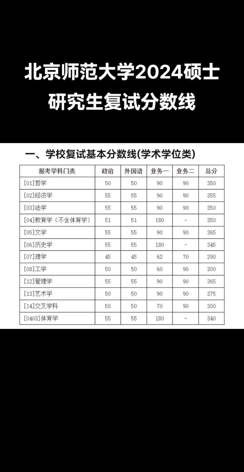 北京师范大学考研分数线