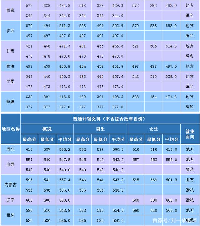 南京森林公安分数线