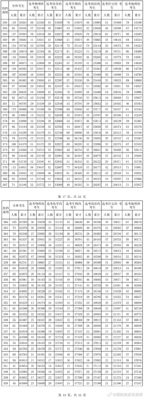 2024海南高考分数线