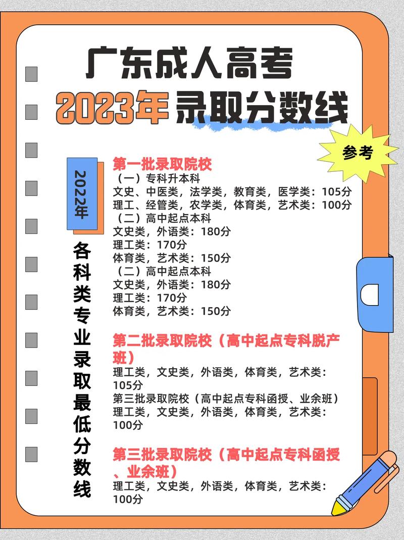 广东成人高考录取分数线