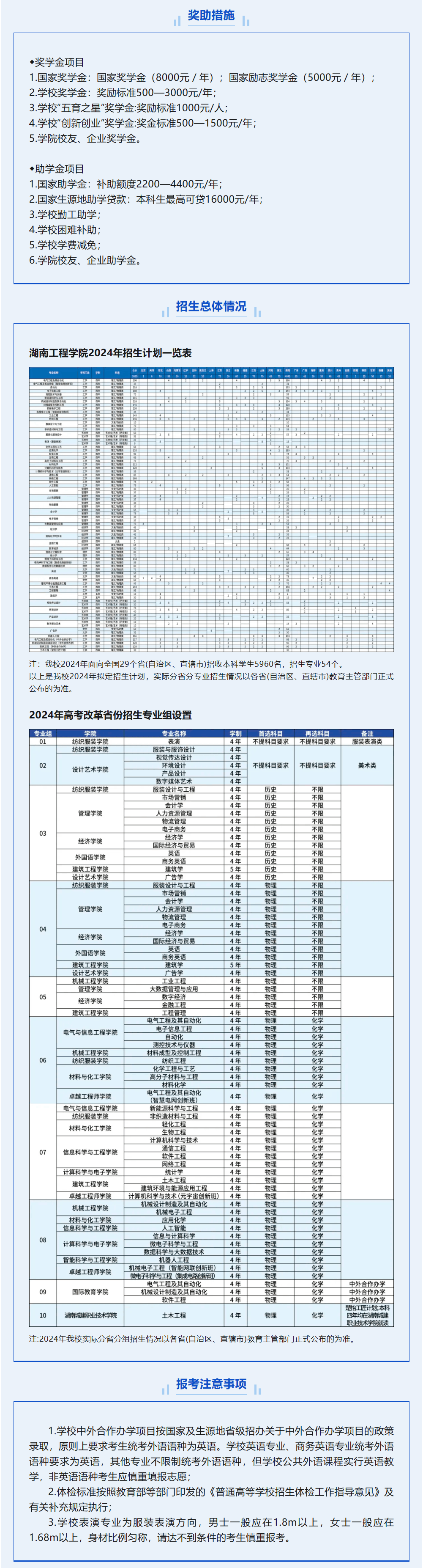 湖南工程学院分数线