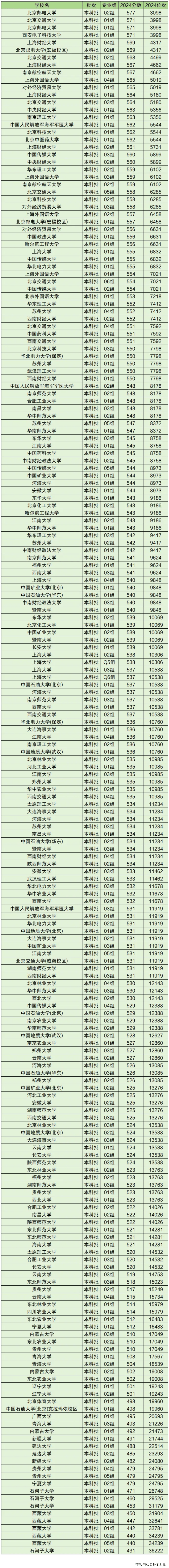 国家开放大学分数线