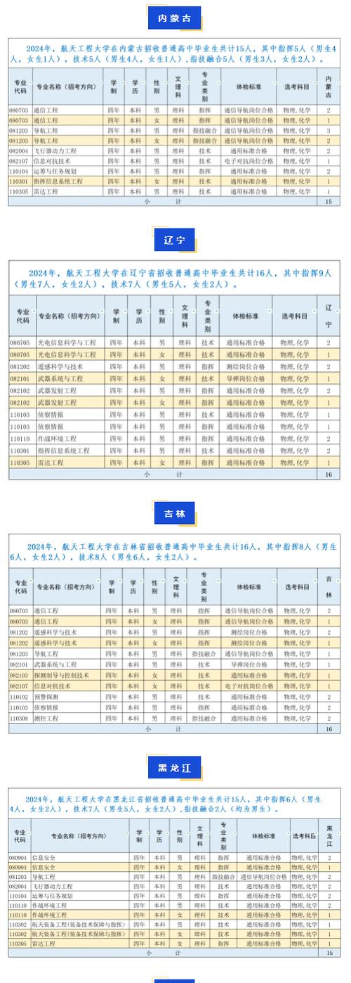 航天工程大学录取分数线