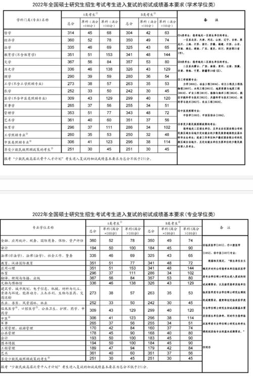 包头医学院临床分数线