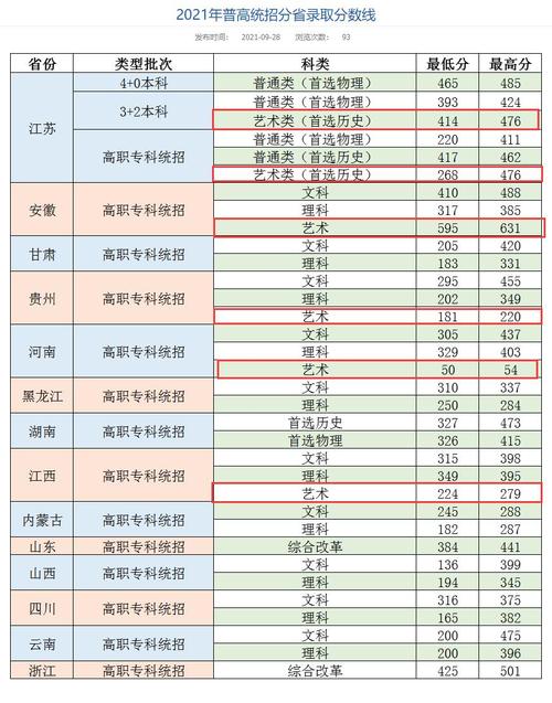 常州机电职业技术学院分数线