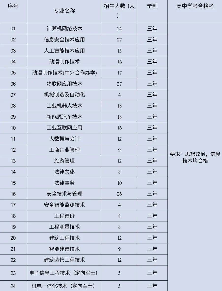 北京工业职业技术学院分数线