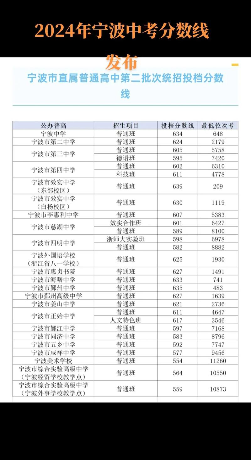 宁波九中录取分数线