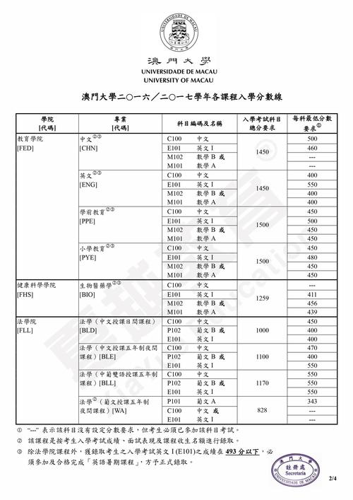 澳门大学分数线