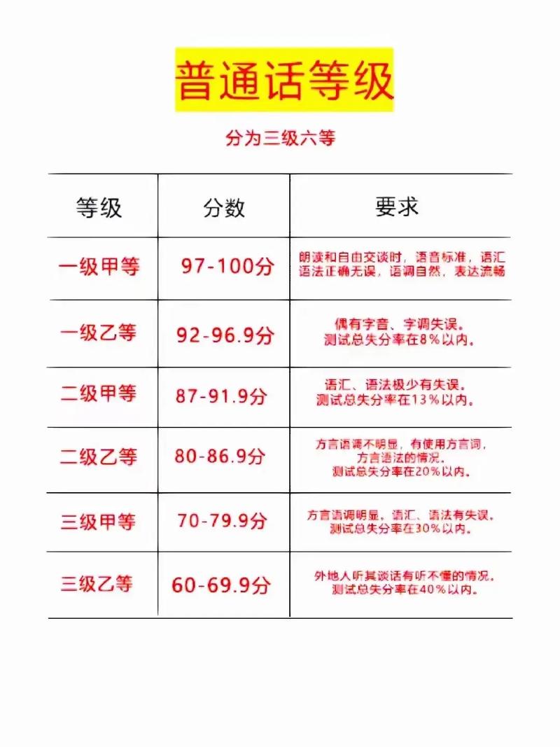 普通话分数线