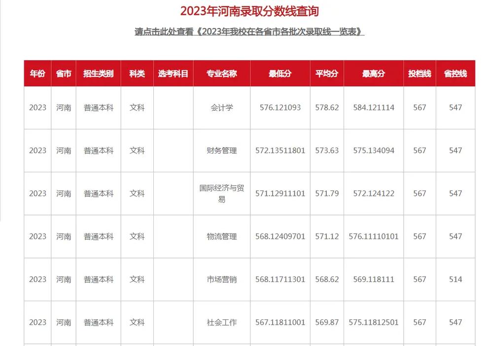 南京工程学院在河南的录取分数线