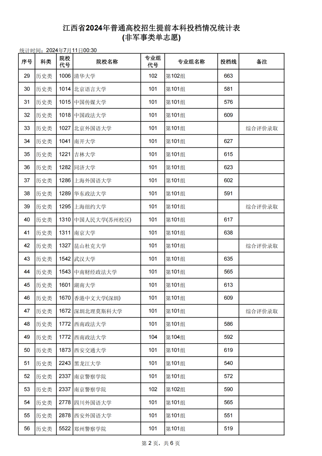 江西二本录取分数线