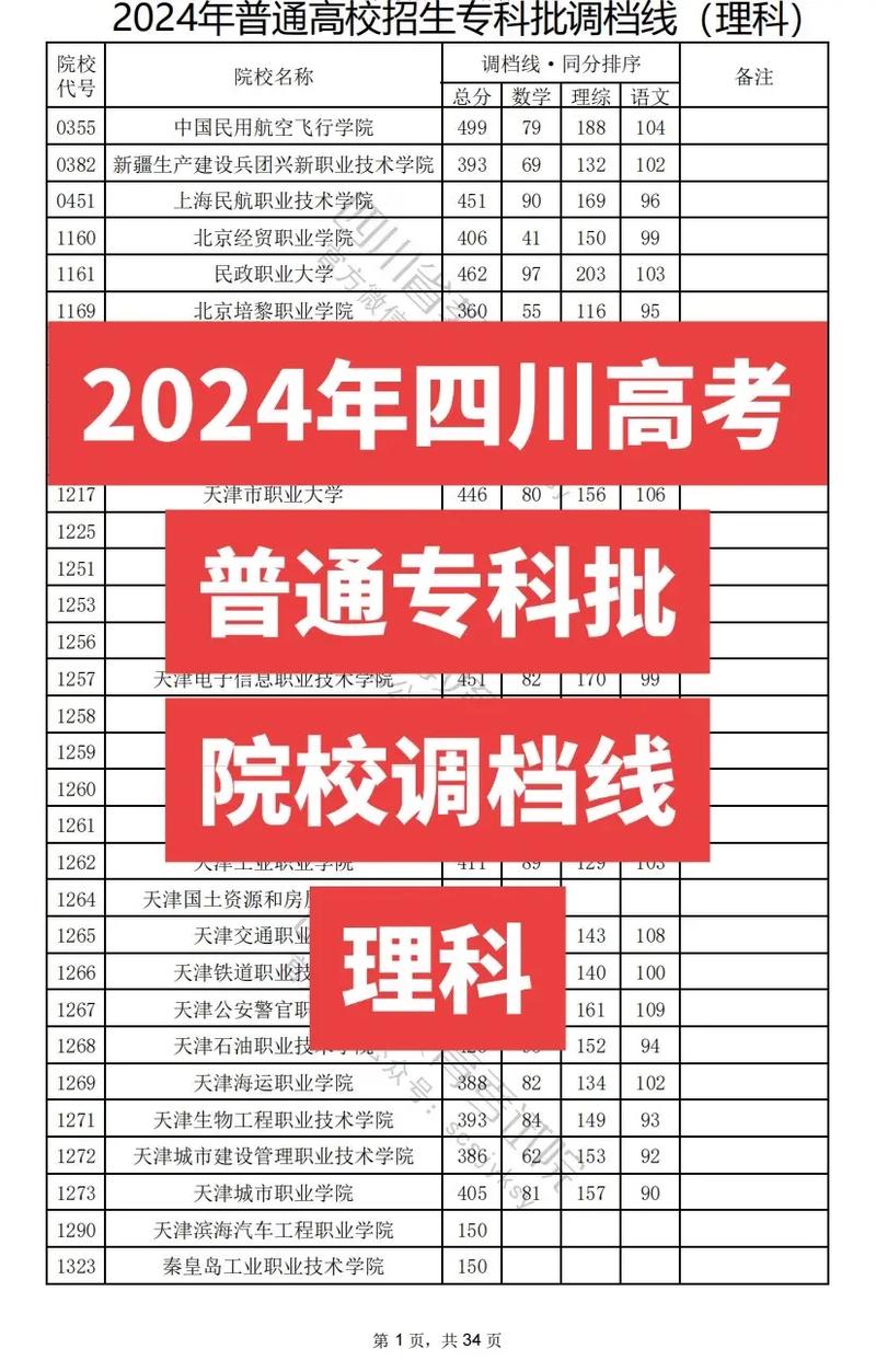 2024年高考四川分数线