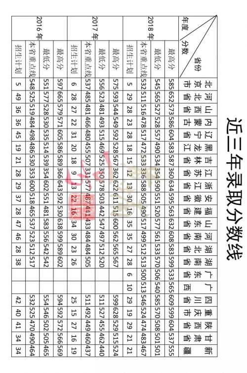 陆军装甲兵学院分数线