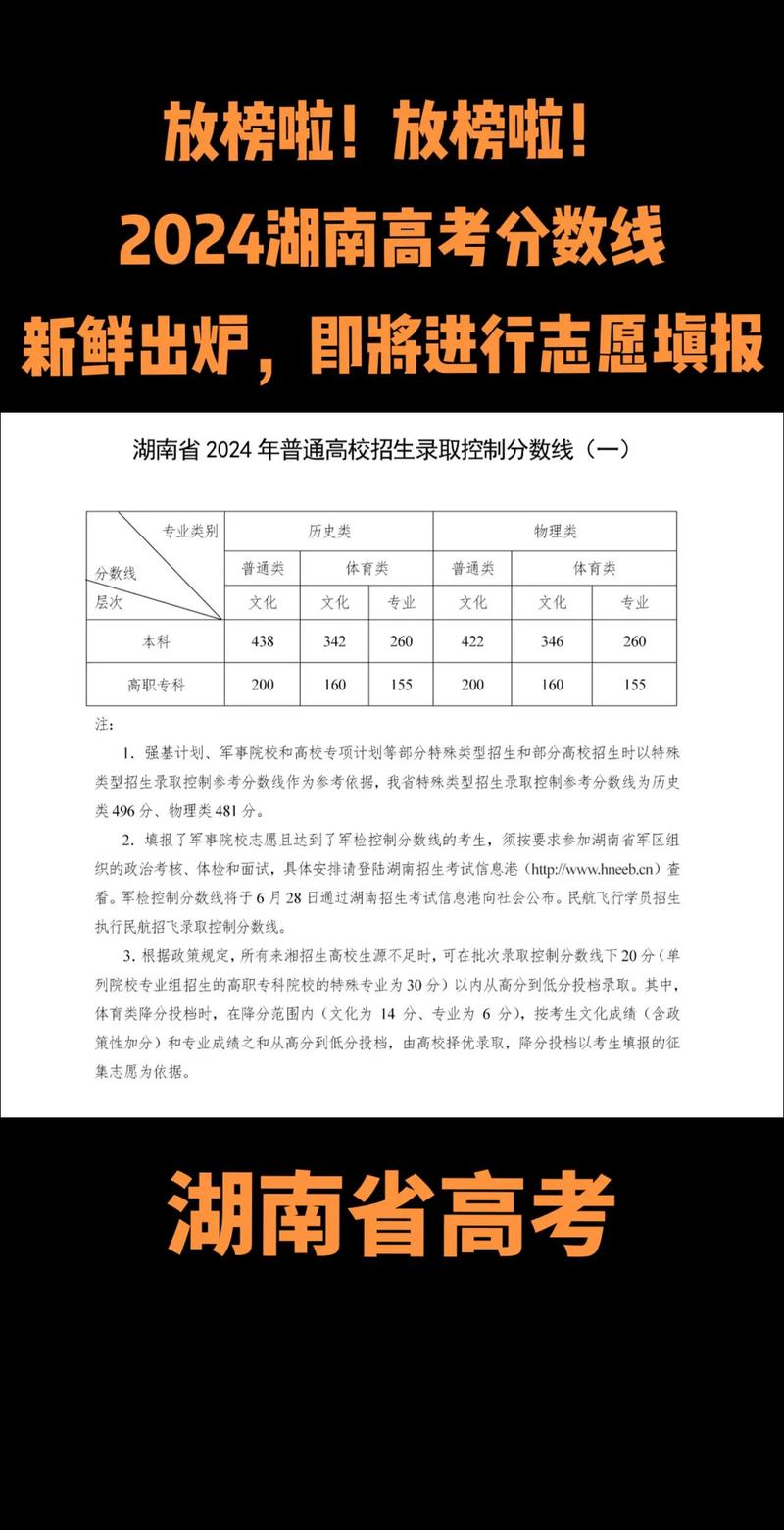 湖南高考录取分数线2024