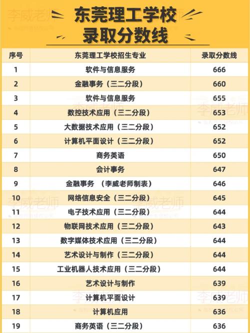东莞理工学院2024年录取分数线