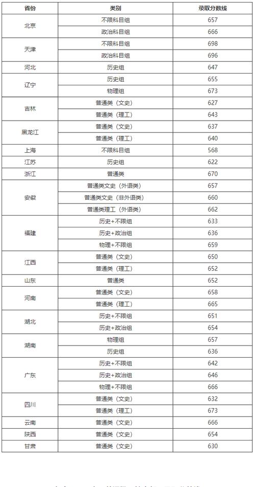 分数线表示什么