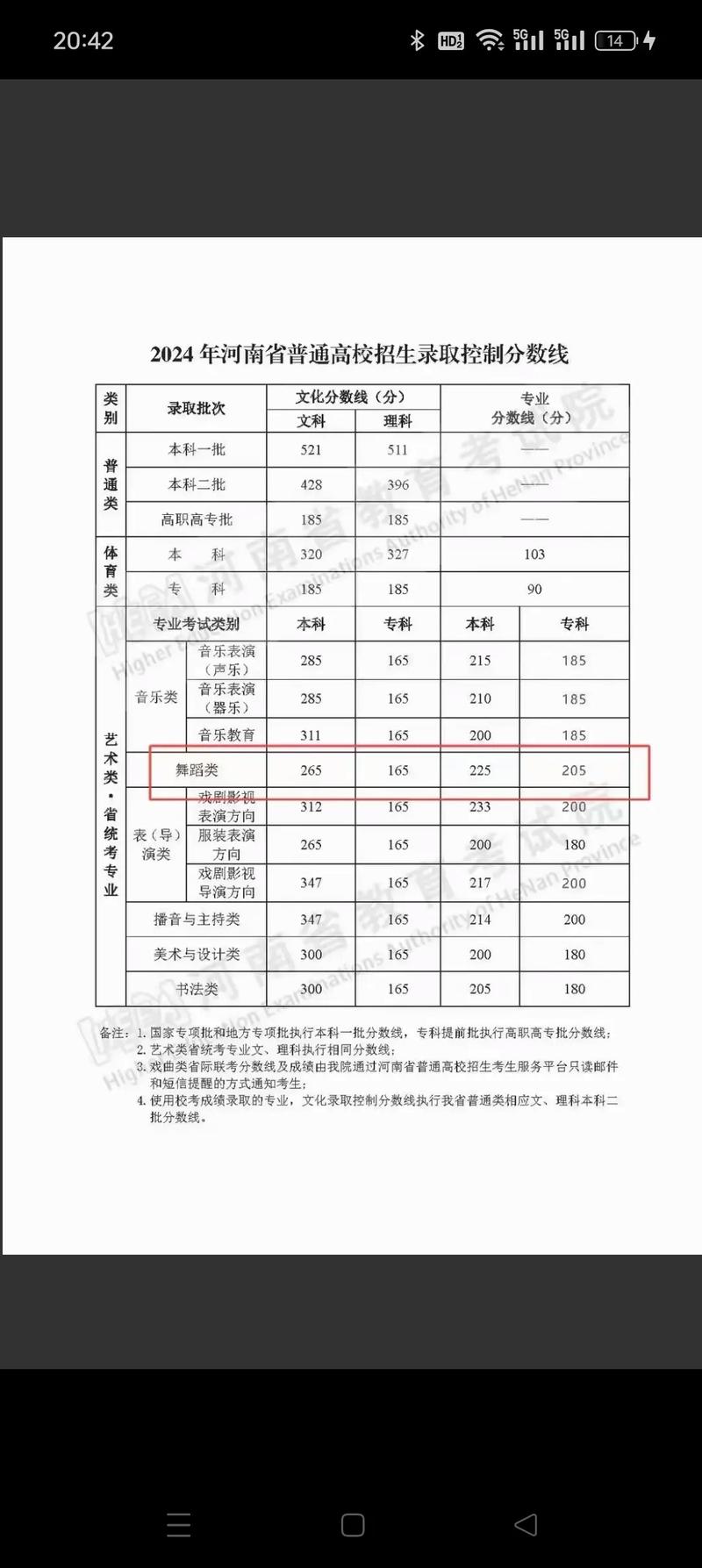 高考艺术文化课分数线