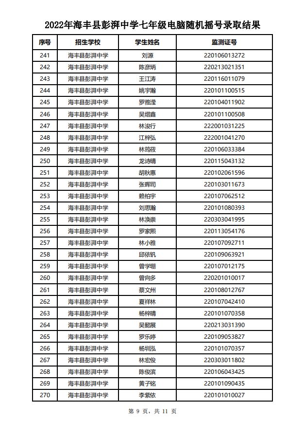 海丰县中考录取分数线