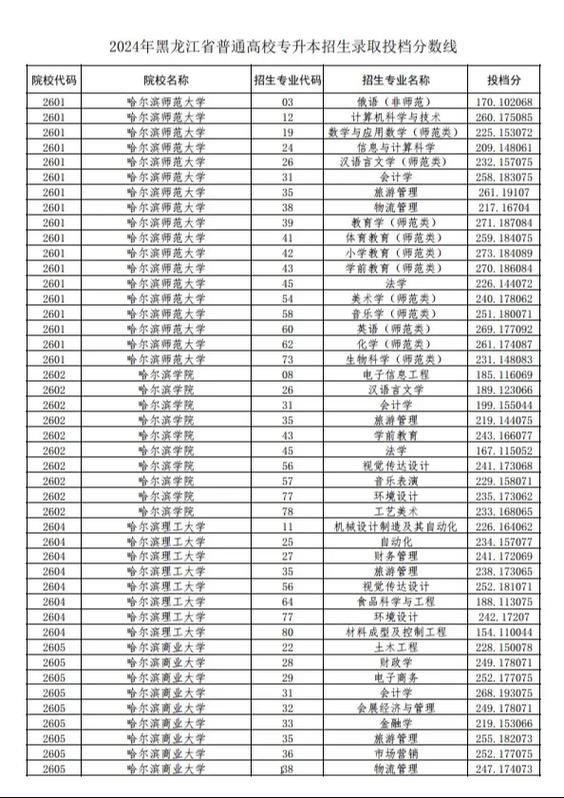 黑龙江本科分数线