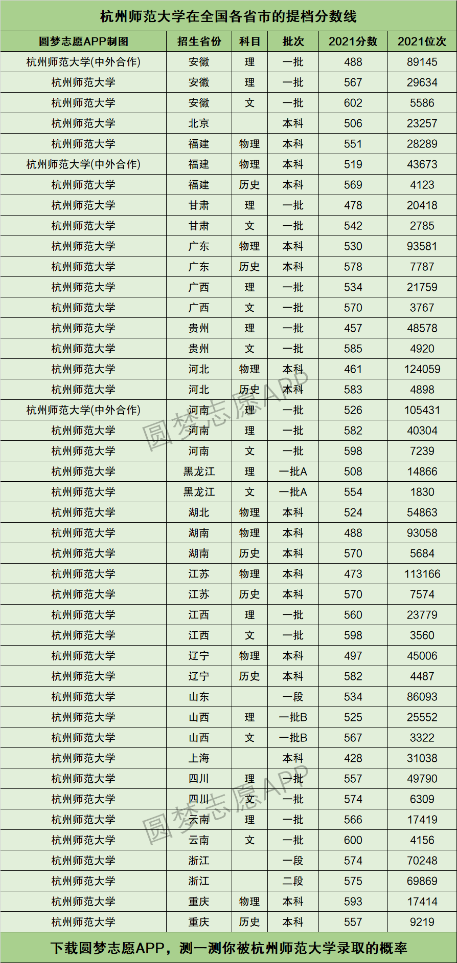 湖州师范学院美术录取分数线