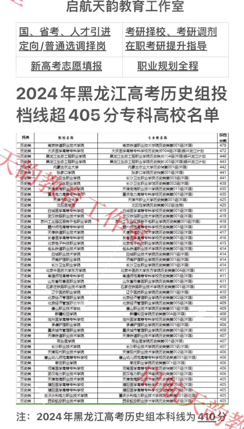 大庆医学高等专科分数线