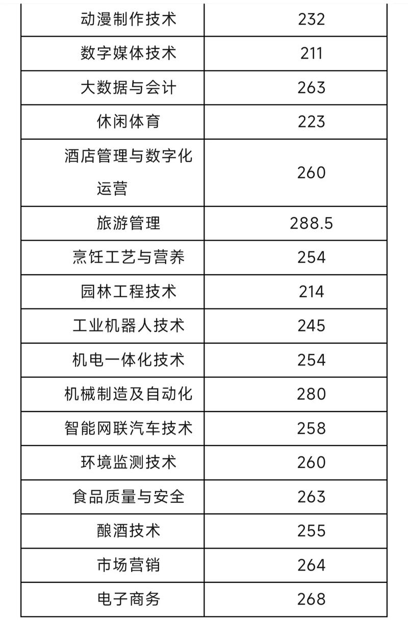 泸职院录取分数线