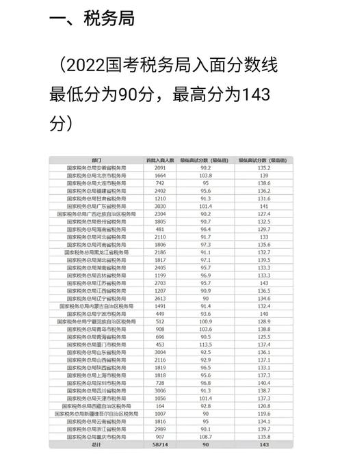 国家公务员分数线