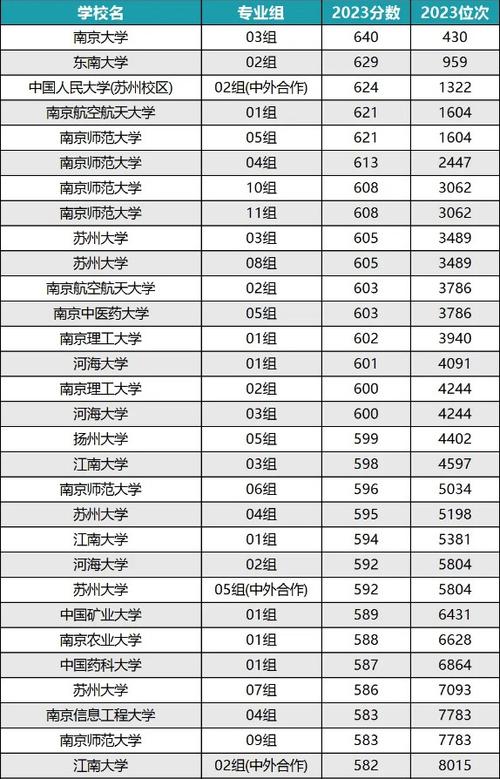 江苏大学山西分数线