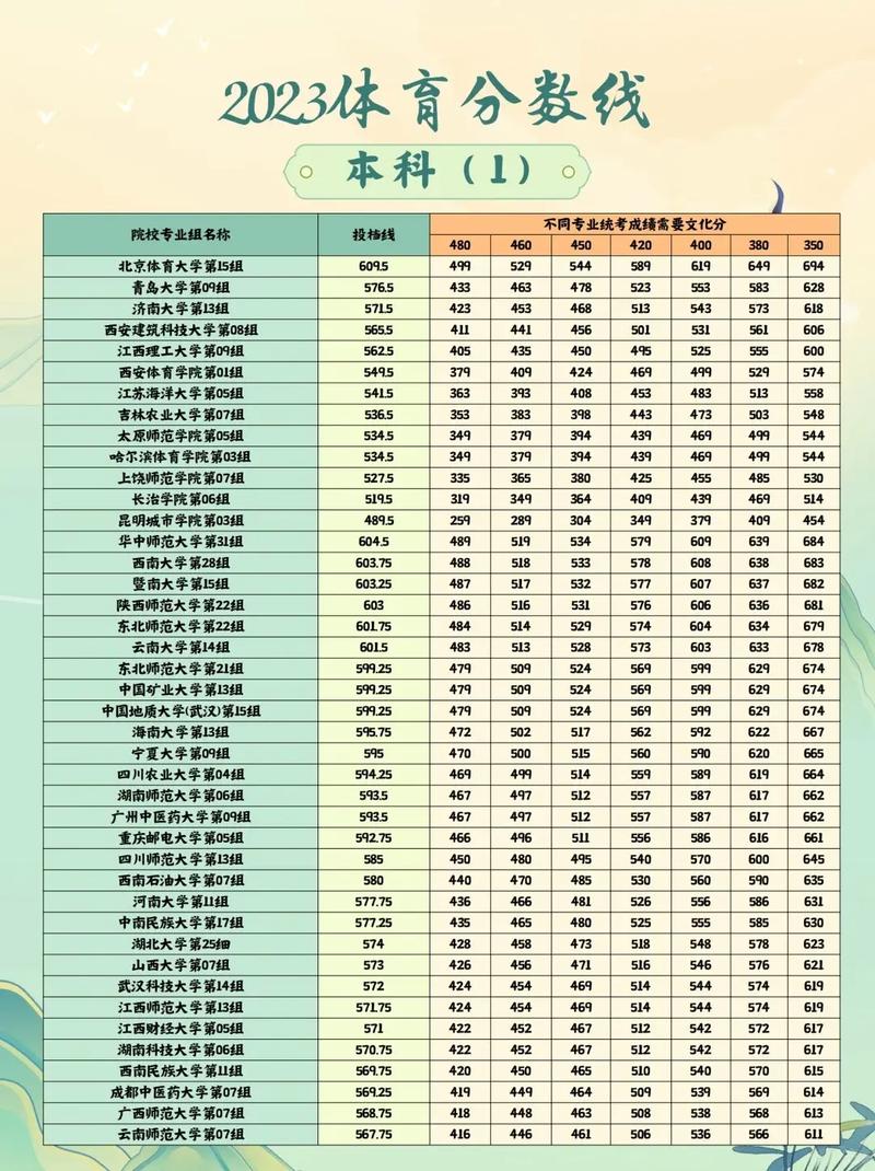 百色学院体育生分数线