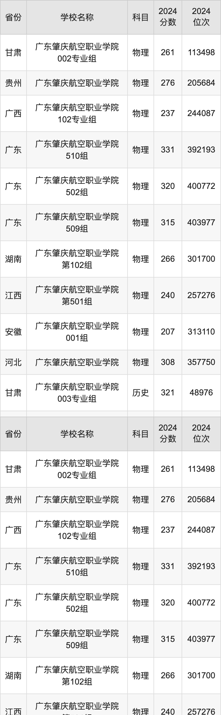 广州航空学院分数线