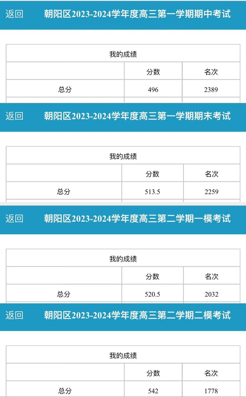 高考成绩分数线查询