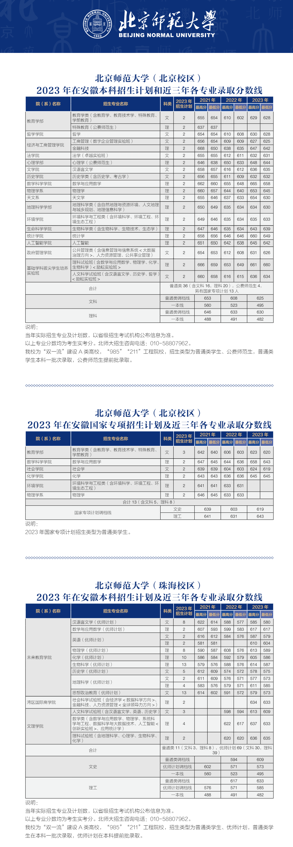 北京师范大学心理学分数线