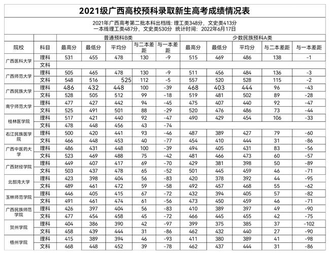 广西民大预科分数线
