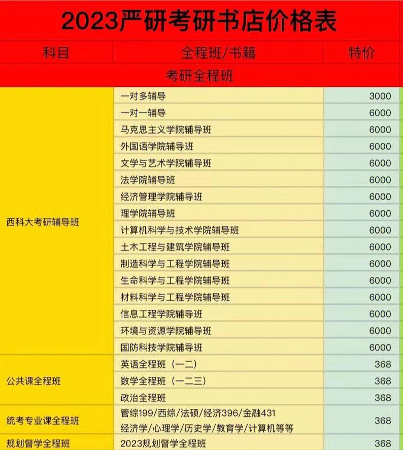 西南科技大学研究生教育管理系统：gmis.swust.edu.cn/