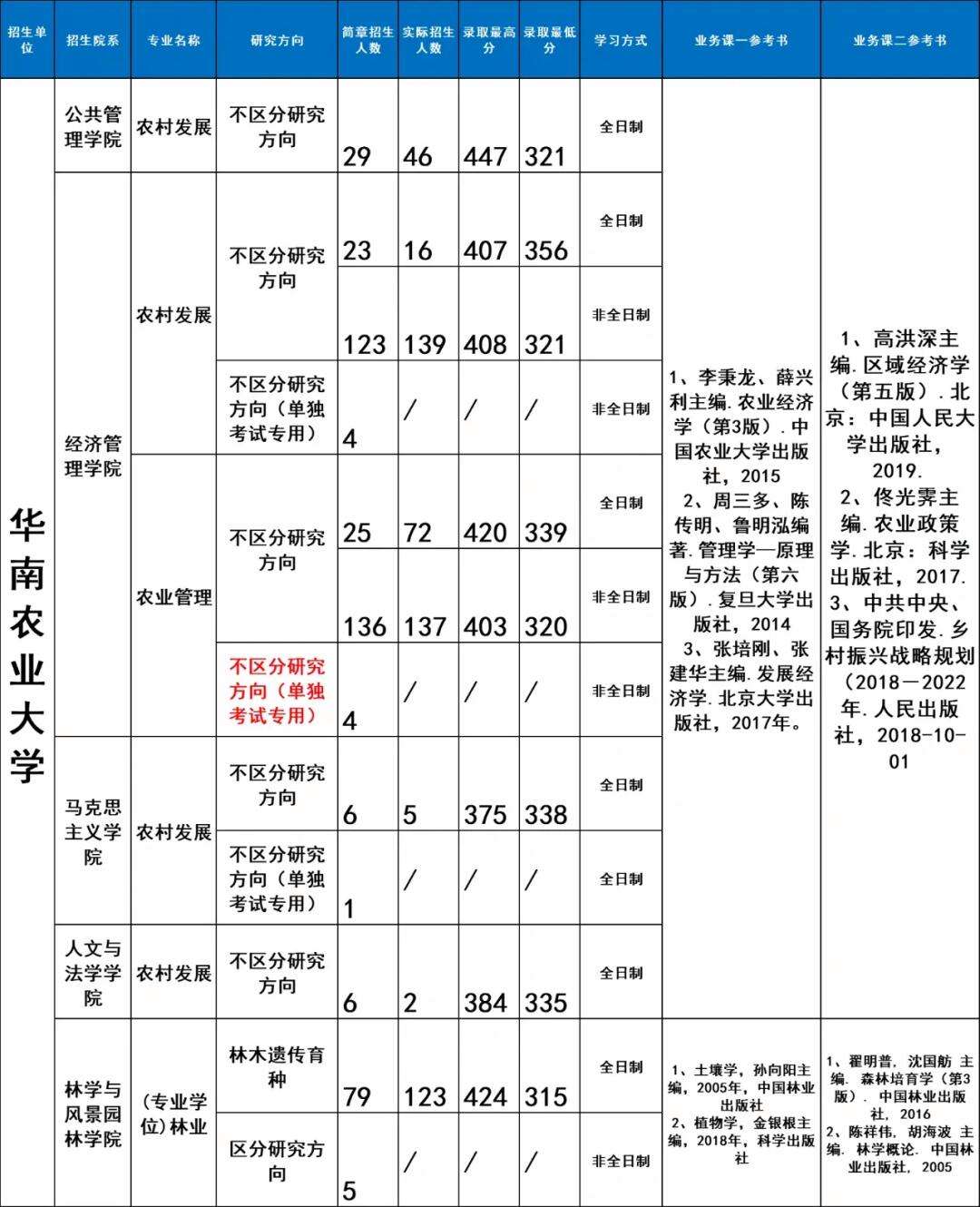 华南农业大学本科生教务系统：scau.edu.cn/2018/