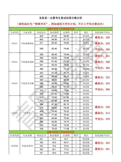 成都中医药大学教务处：www.cdutcm.edu.cn/jwc