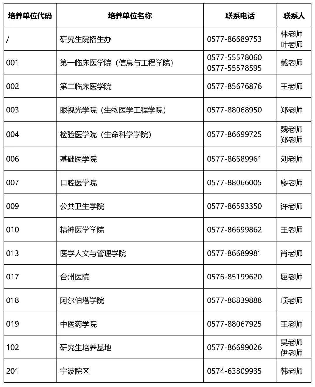 温州医科大学教务综合信息服务平台：jwxt.wmu.edu.cn/